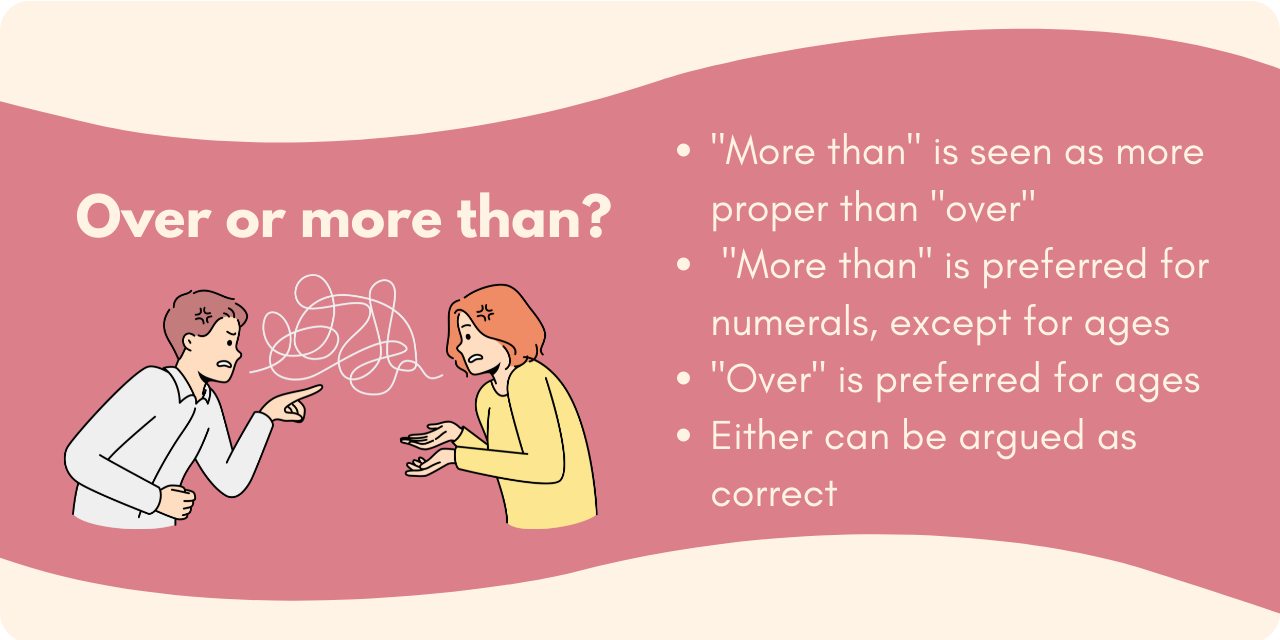 graphic listing reasons one may use "more than" instead of "over" and vice versa