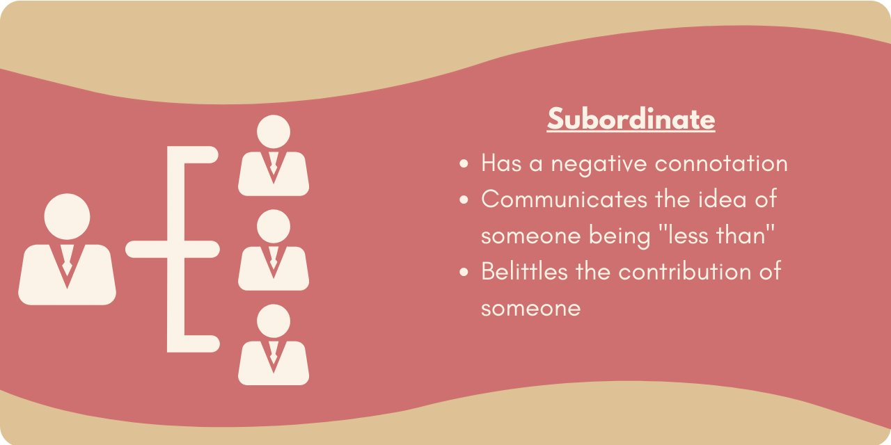 Graphic illustrating the word "subordinate". This term typically has a negative connotation, communicates the idea of someone being less than, and belittles the contribution of someone. 