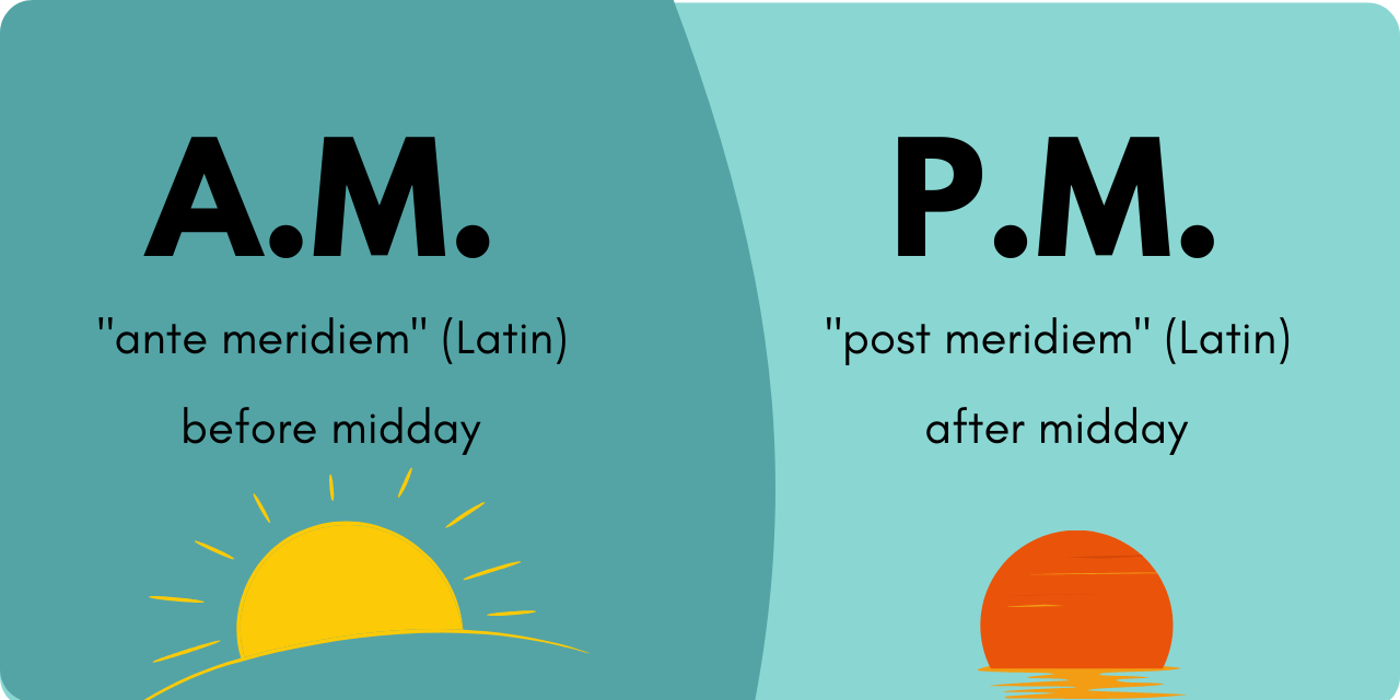 A graphic explaining the meaning of a.m. (Latin for ante meridiem, or "before midday") and p.m. (post meridiem or "after midday")