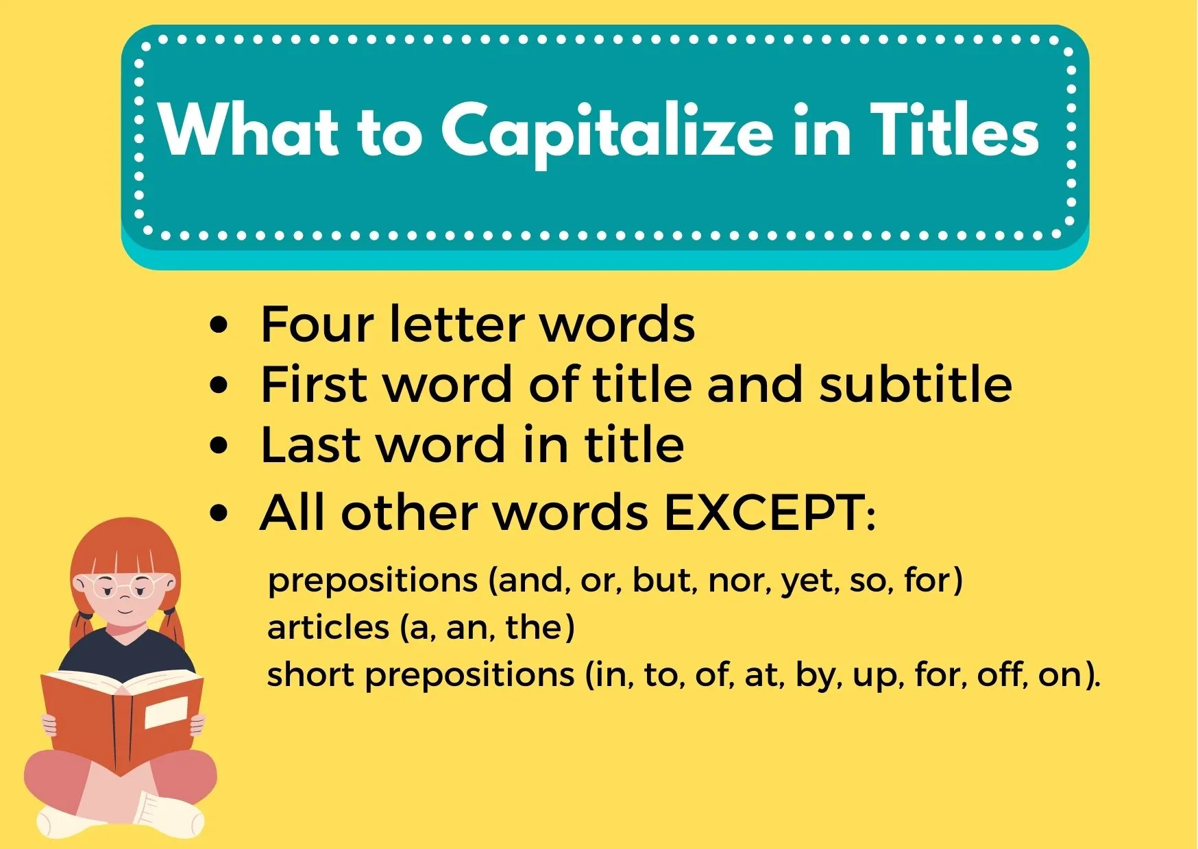 A graphic of a girl reading a book and the text: What to Capitalize in Titles? 1. Four letter words, 2. First word of title and subtitle, 3. Last word in title 4. All other words except preposition, articles and short prepositions