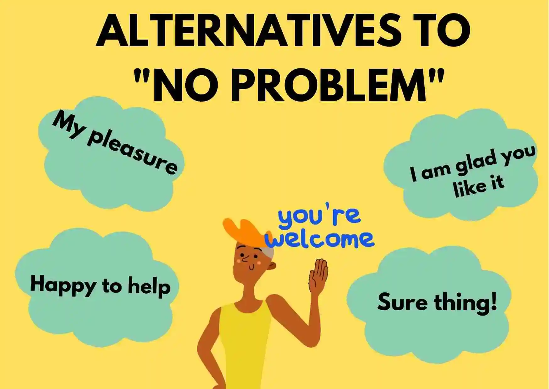 Graphic showing alternatives to using "no problem" for example "My pleasure" or "Happy to help!"