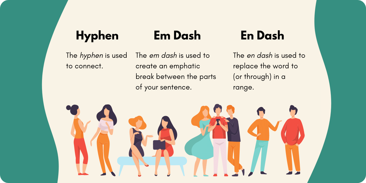 Graphic illustrating the usage of hyphens, em dashes, and en dashes. 