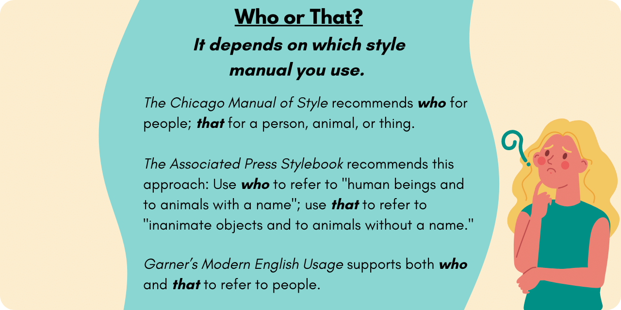 Graphic illustrating whether to use "who" or "that". It depends on which style manual you use. This graphic outlines the usage with manuals from Chicago, the Associated Press, and Garner's. 