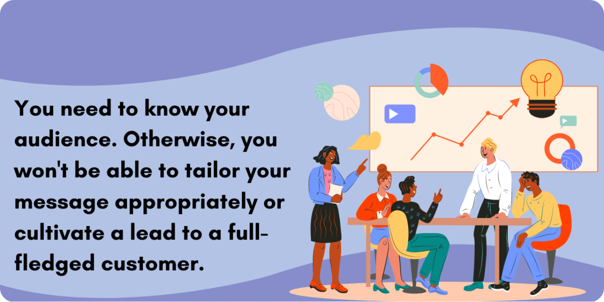 Graphic illustrating the importance of knowing your audience. You need to know your audience. Otherwise, you won't be able to tailor your message appropriately or cultivate a lead to a full-fledged customer. 