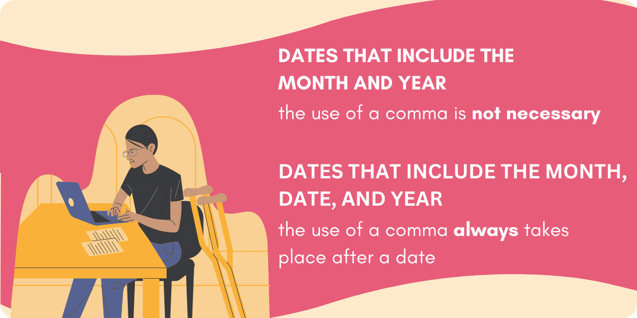 Graphic detailing when to use commas in dates. For dates that include the month and year, the use of a comma is not necessary. For dates that include the month, date, and year, the use of a comma always takes place after a date. 