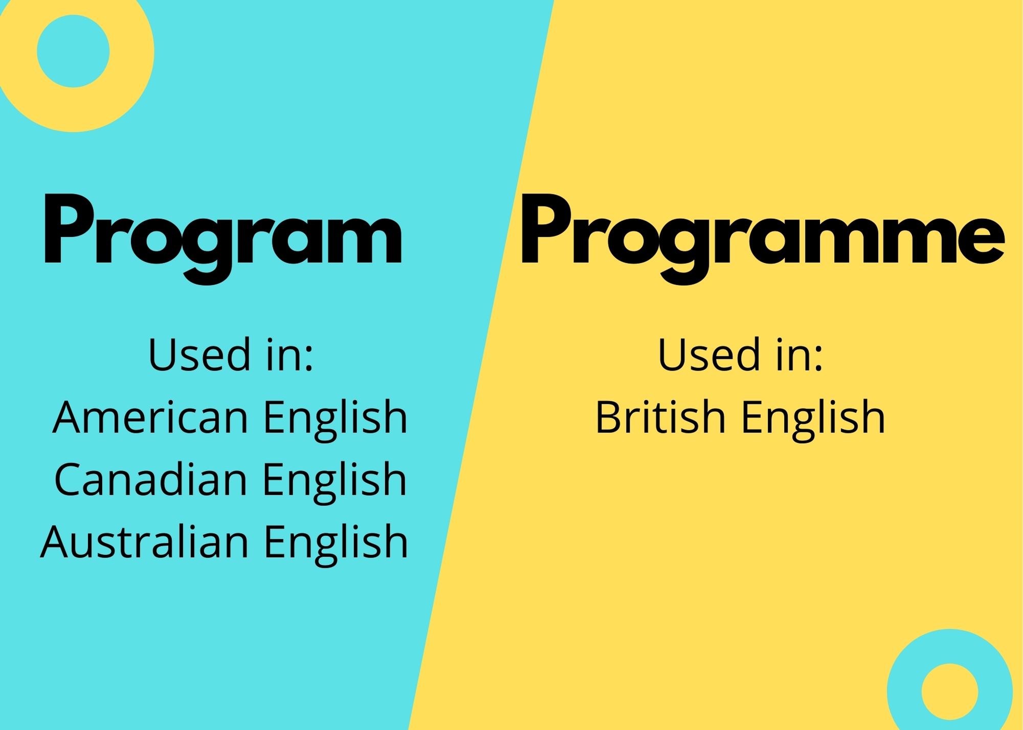 Graphic showing difference in usage of Program and Programme