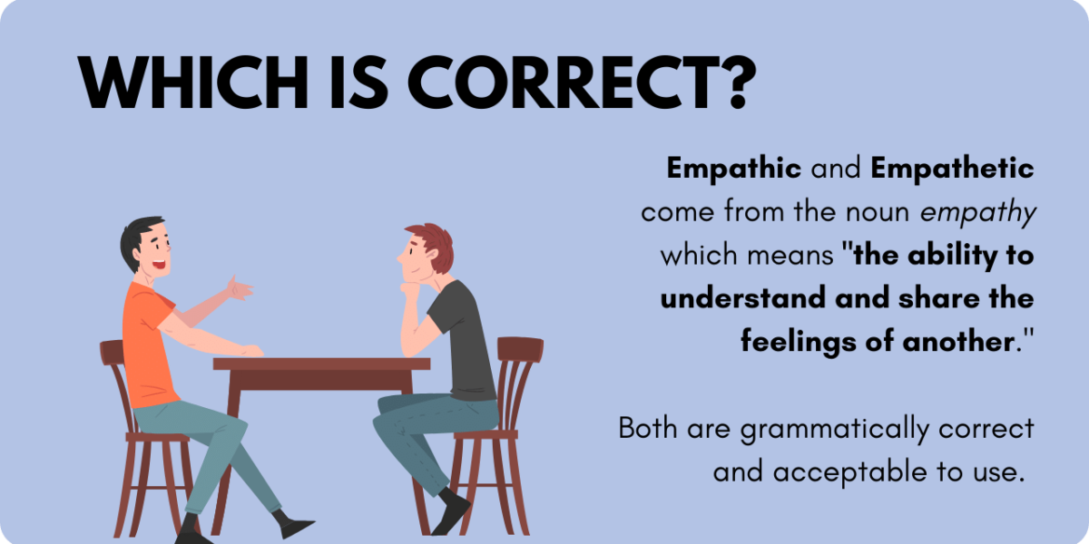 Graphic illustrating the difference between empathic and empathetic.  Both are grammatically correct and come from the noun empathy, which means the ability to understand and share the feelings of another. 