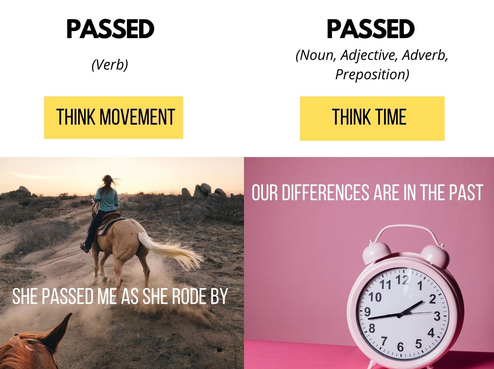 Graphic describing the difference between passed (movement) and past (time)
