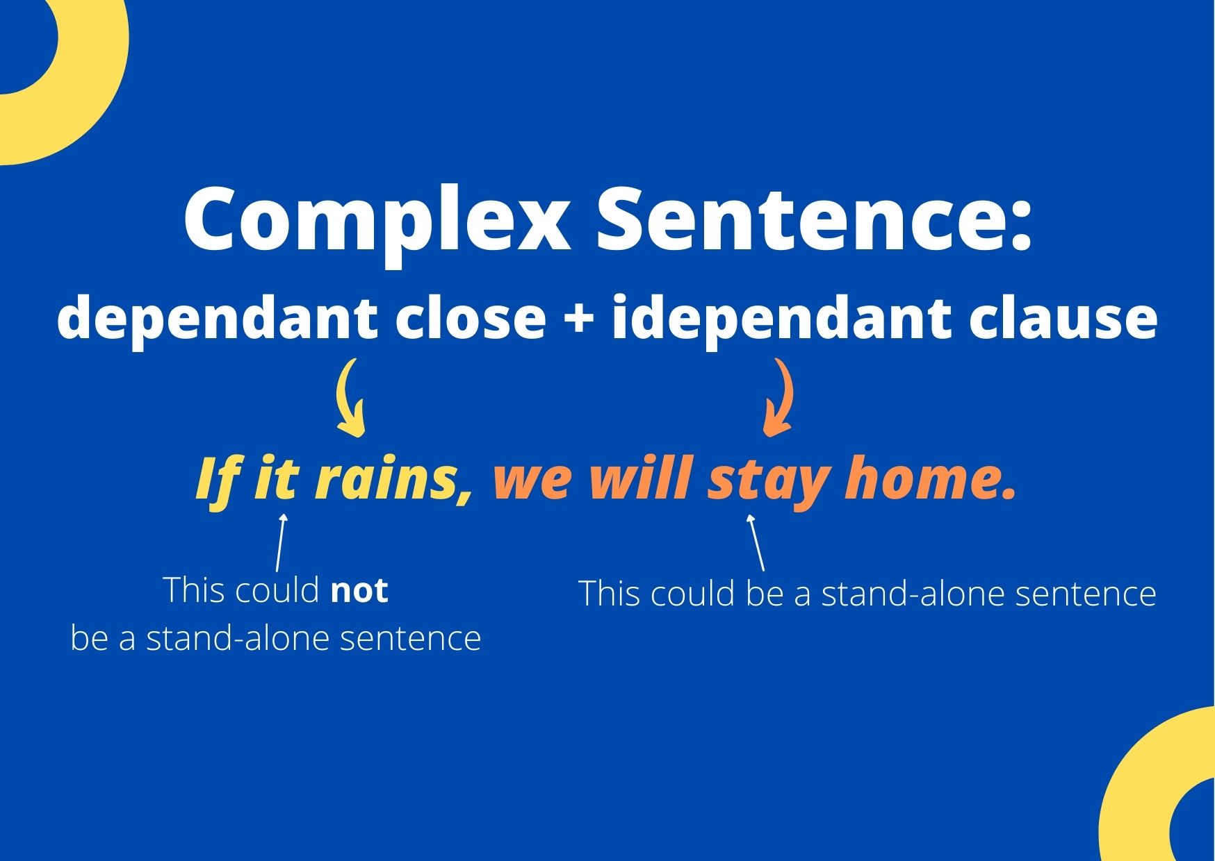 An example of a complex sentence to show the difference from a compound sentence