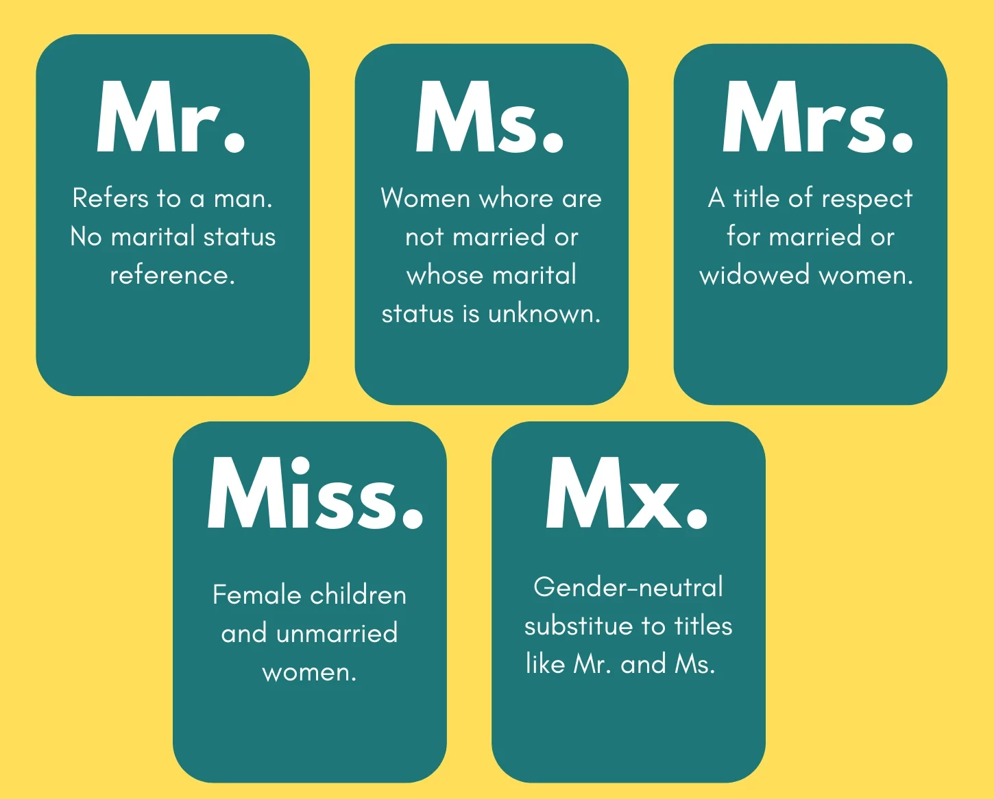A graphic defining the difference between mr., ms., mrs., miss and mx.