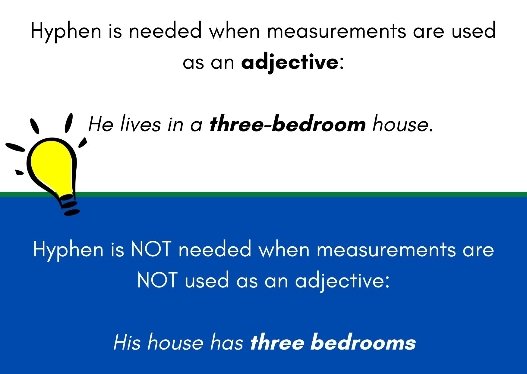 Explanation of how to hyphenate numbers when they are used as adjectives (hyphen is needed) and when they are not (no hyphen)