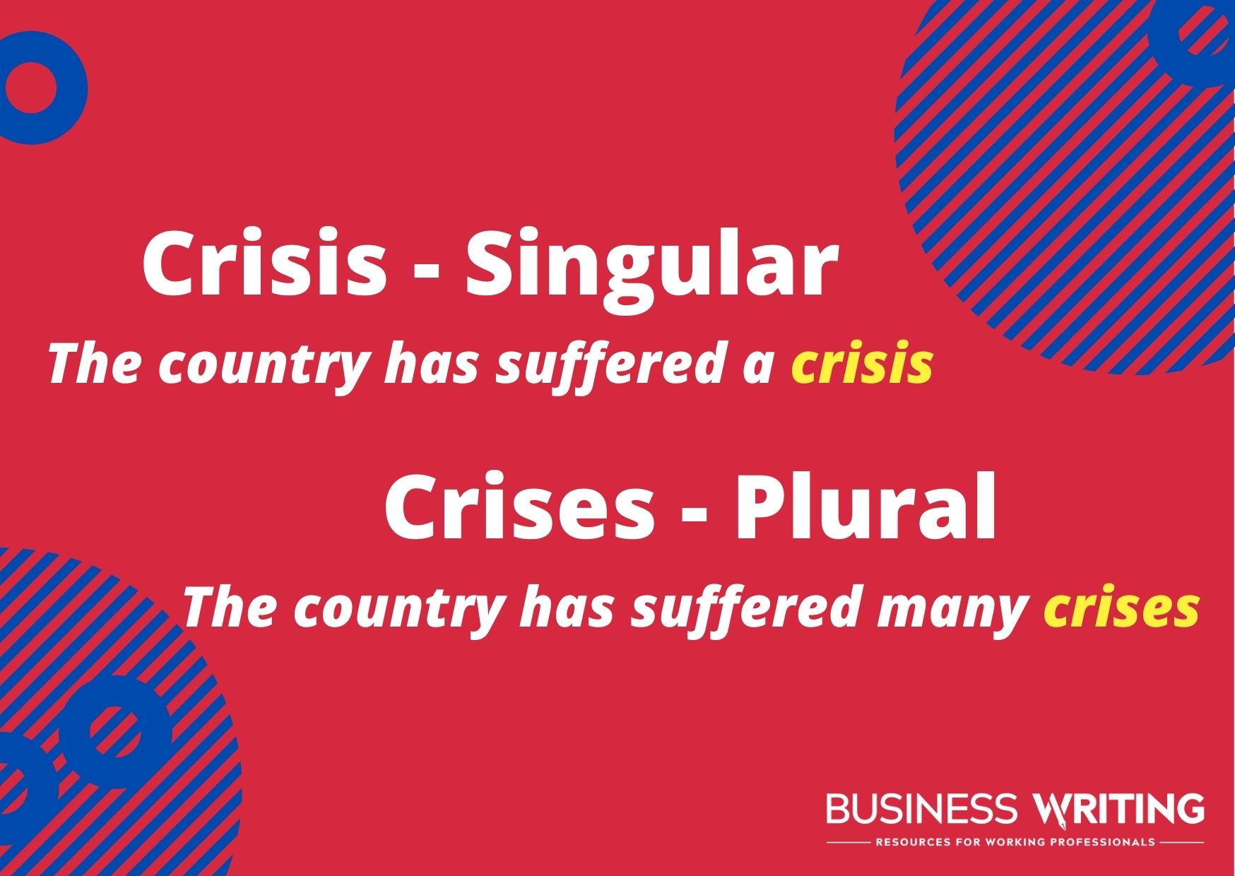 Graphic showing the difference between Crisis (singular) and Crises (plural) with phrases: "The country has suffered a crisis;" and "the country has suffered many crises"