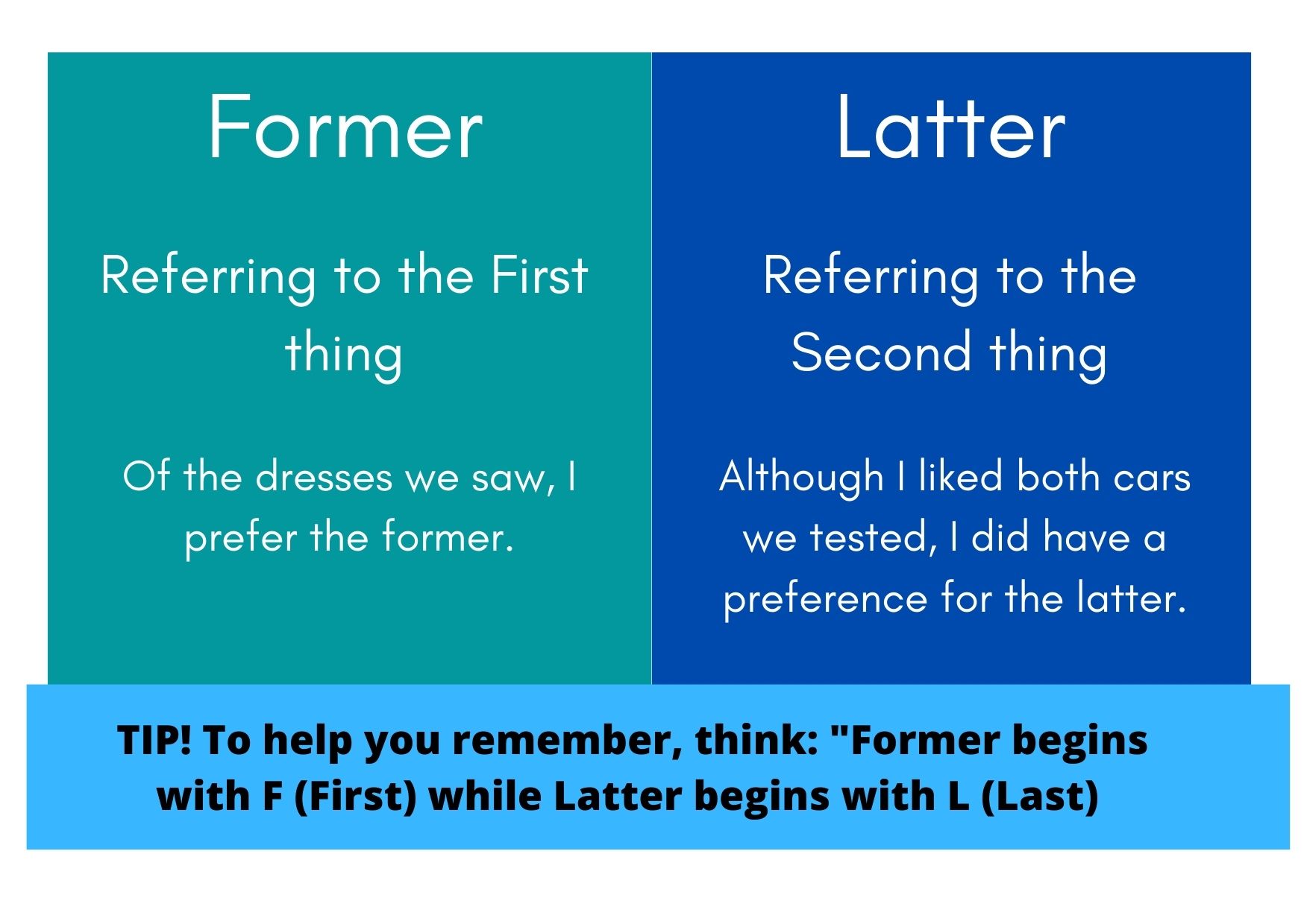 Graphic explaining Former (first of two options) and Latter (second of two options)
