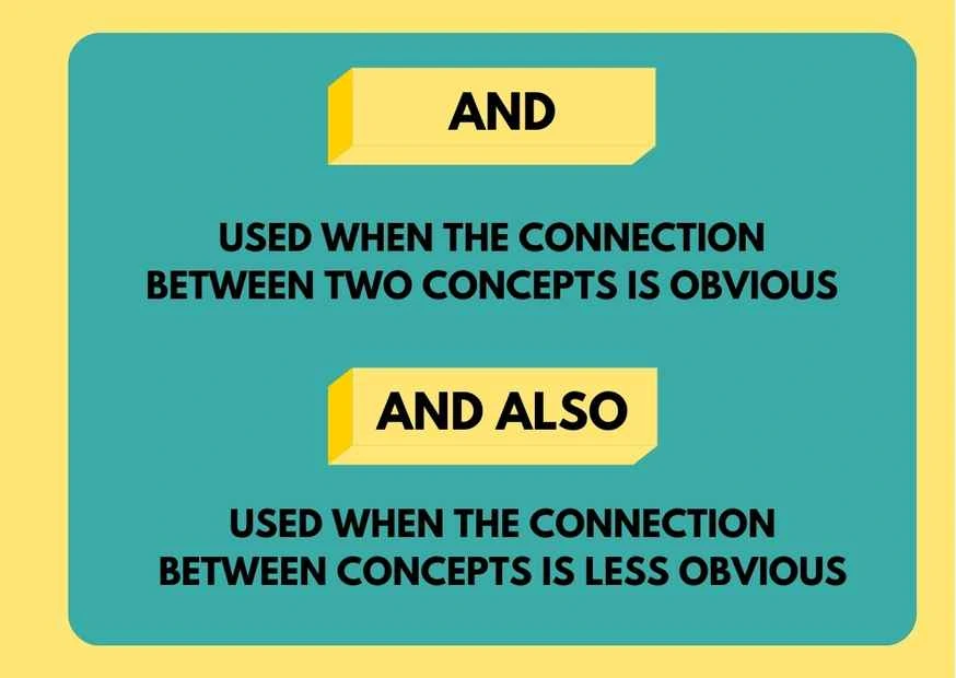 Graphic showing the correct use of "And" and "And Also"