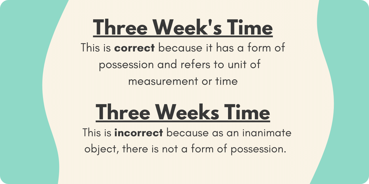 Graphic illustrating the difference between "three week's time" and "three weeks time." Three week's time is correct because it has a form of possession and refers to a unit of measurement or time. 
