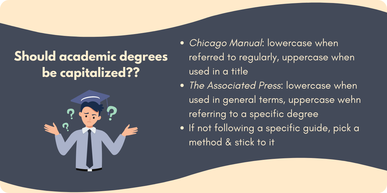 graphic listing guidelines for capitalizing academic degrees based on the Chicago and Associated Press style guides