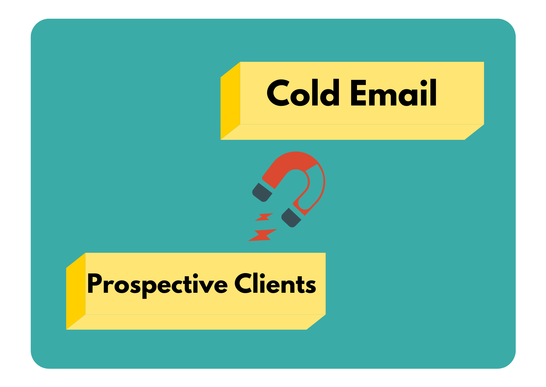 A magnet showing how your business proposal, a cold email attracts prospective clients.