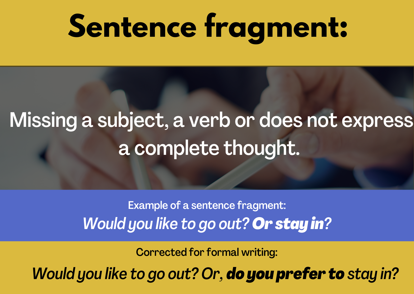 A graphic explaining a sentence fragment: missing a subject, a verb or does not express a complete thought." Example of a sentence fragment: "Would you like to go out? OR STAY IN?" Corrected for formal writing: "Would you like to go out? Or, do you prefer to stay in?"