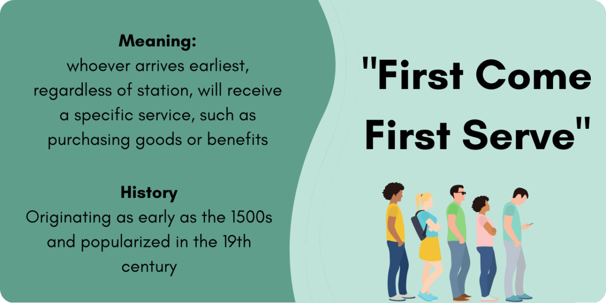A graphic a group of people waiting in a queue , with a text explaining the definition and history of the phrase "first come, first serve"